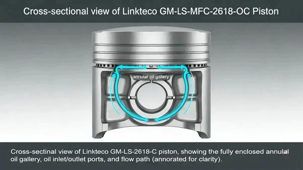 Cutaway piston with oil gallery flow