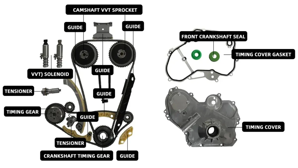 Complete components of Linkteco standard timing kit: chain, water pump, seals and torque bolts for GM 2.0L/2.4L