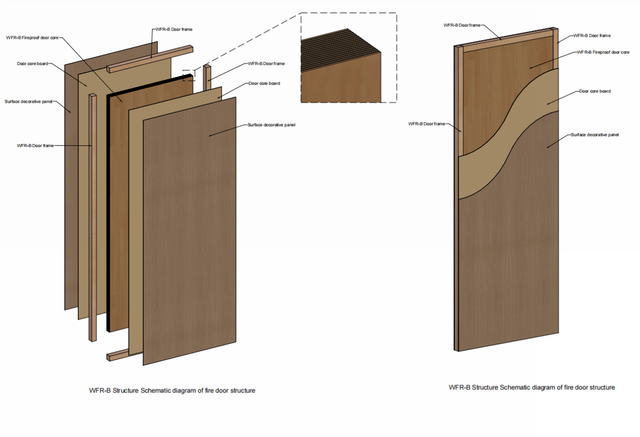 Bio-Based Flame-Retardant Interior Fire Door