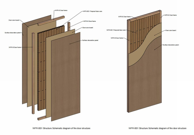 Bio-Based Smoke-Control Fire Door
