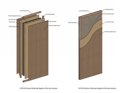Bio-Based Fire Door for Diverse Architectural Applications
