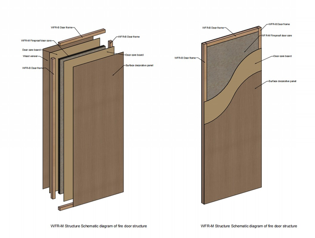 Bio-Based Fire Door for Diverse Architectural Applications
