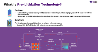 Ultimati Energie's Pre-Lithiation Technology: An innovation in Lithium Battery Performance