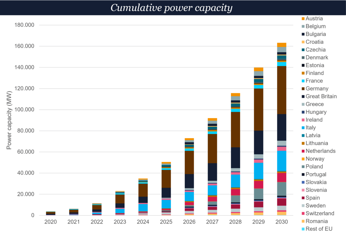 UItimati_Energy_Storage