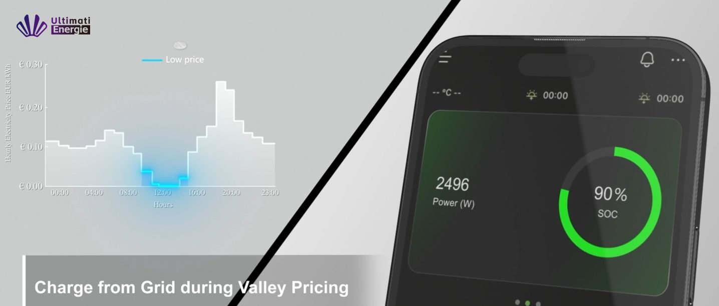 energie_Tariffs_Work