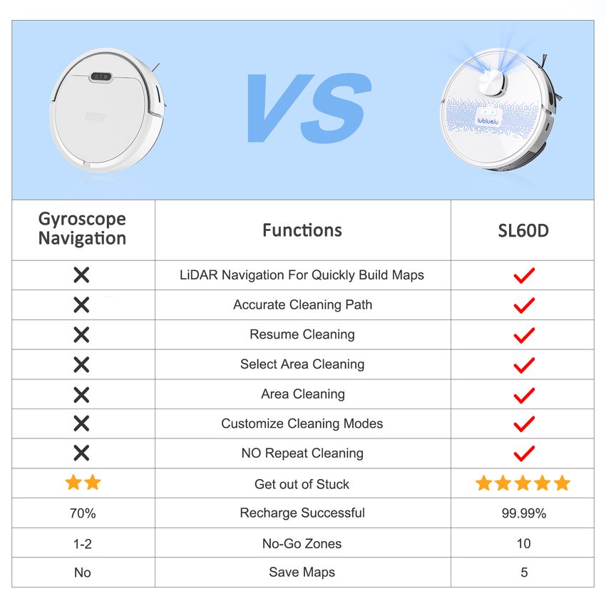 Affordable Robot Vacuum SL60 D - Best Budget Robot Mop with