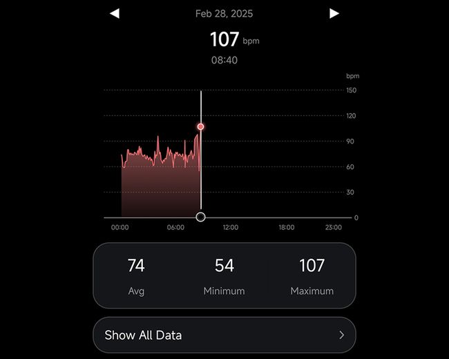 Heart Rate