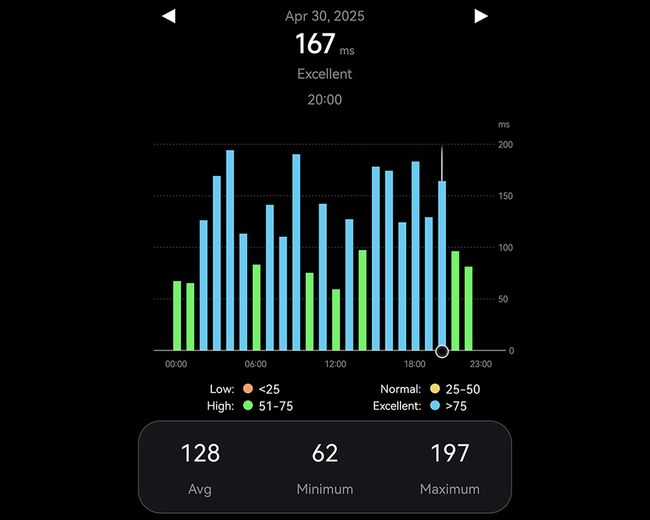 Heart Rate Variability (HRV)