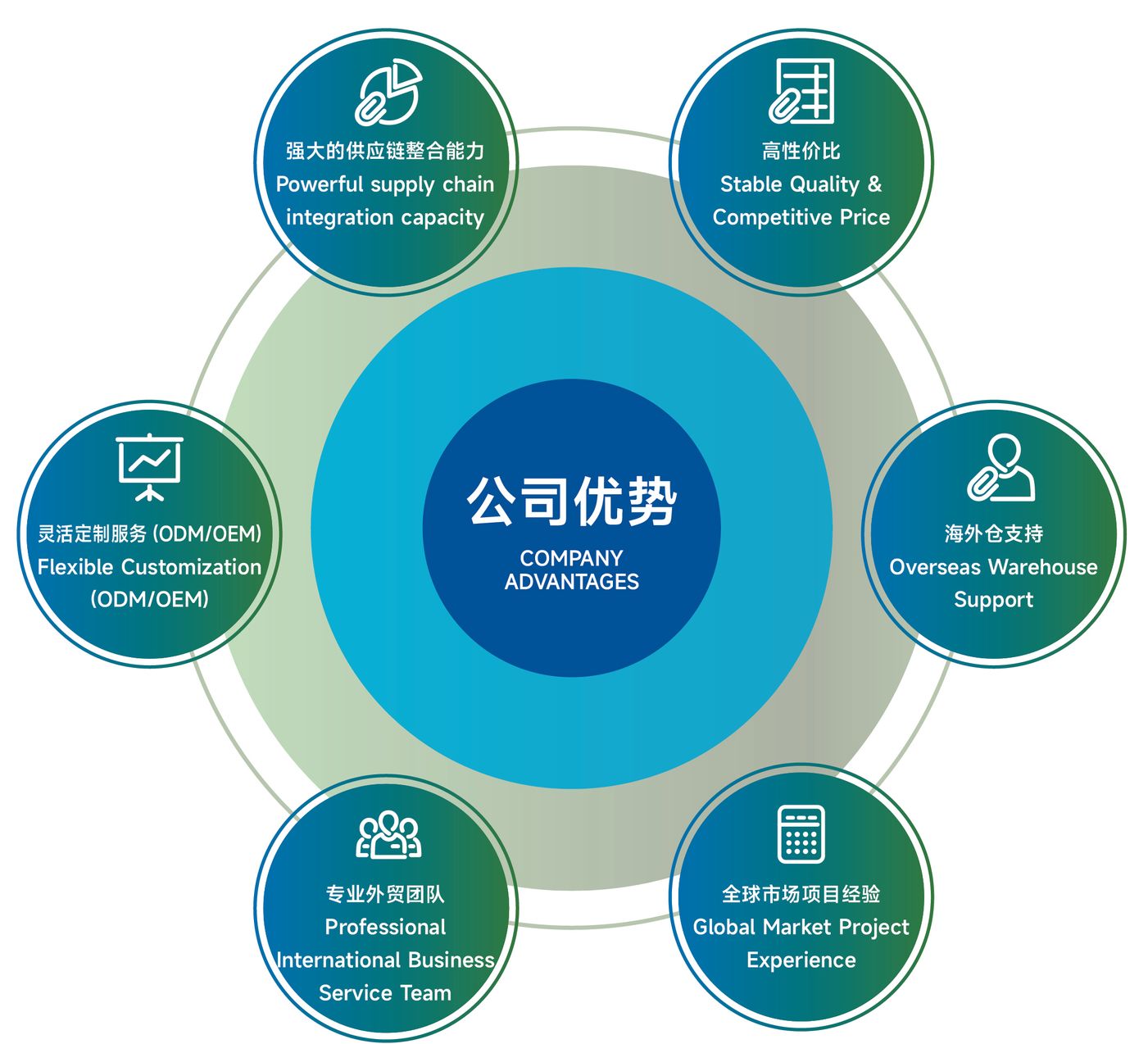 لماذا تختارنا؟