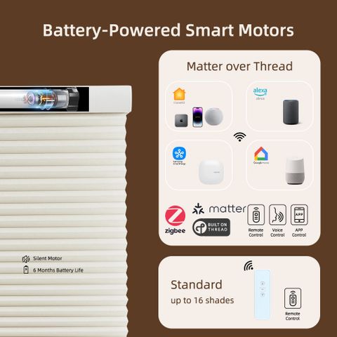 Dual-core Cellular Shades