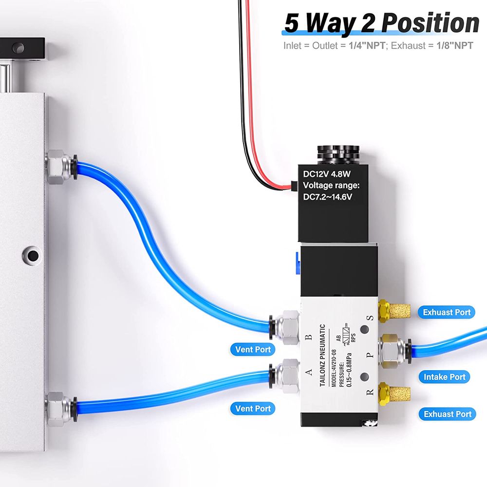 Amazon.com: 1Pcs Coil, Model Pneumatic Solenoid Valve Coils