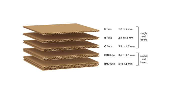 Cardboard Types Used in Packaging