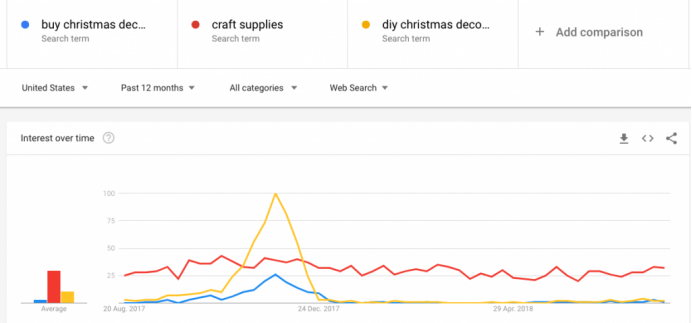 20 Christmas Marketing Strategies for Your Businesses in 2023