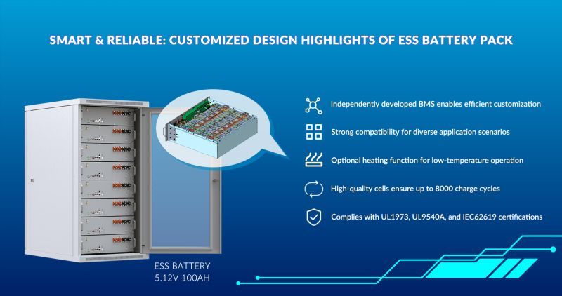 ACE Customized design highlights of ESS Battery Pack ODM