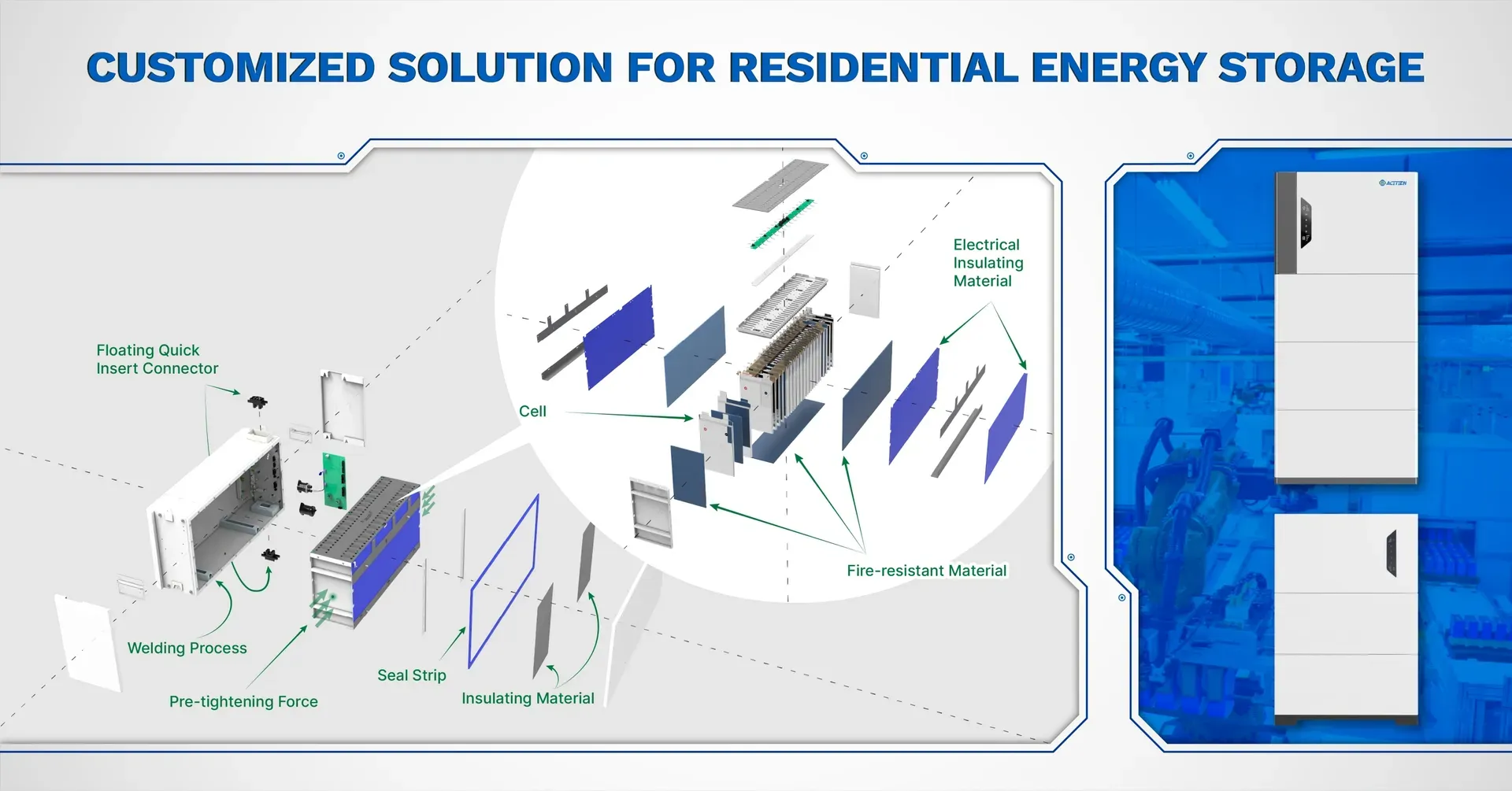 ACE Customized solution for residential energy storage