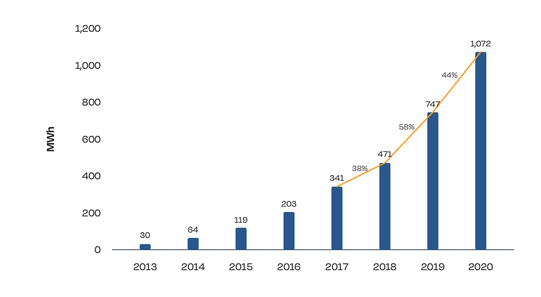  EUROPE RESIDENTIAL BESS ANNUAL MARKET 2013-2020