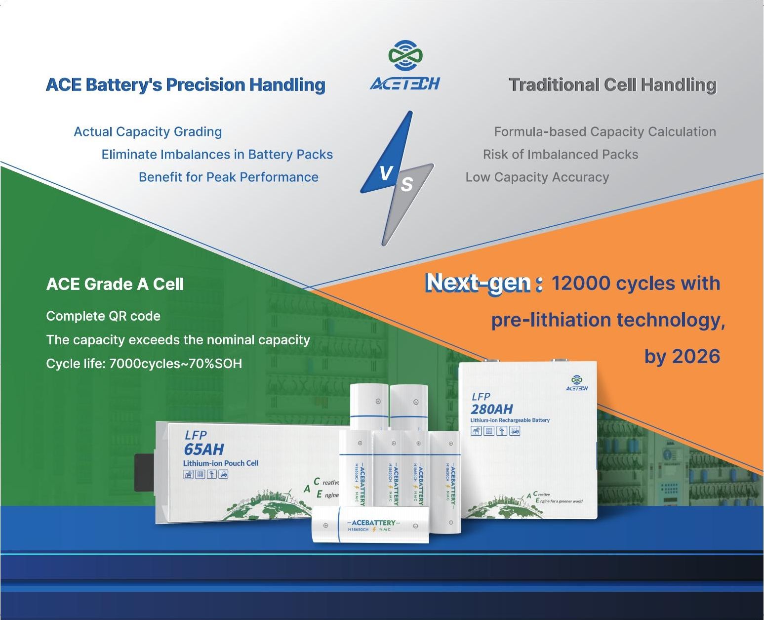 ACE Grade A Battery Cells