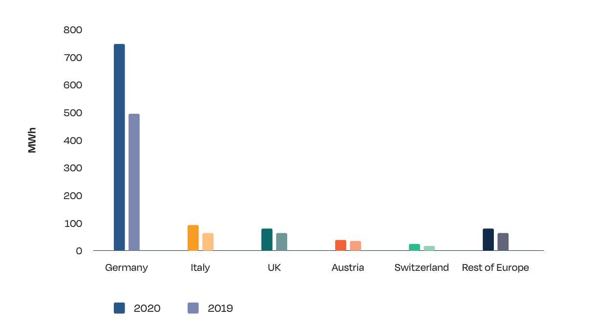 EUROPE TOP 5 RESIDENTIAL BESS MARKETS 2019-2020