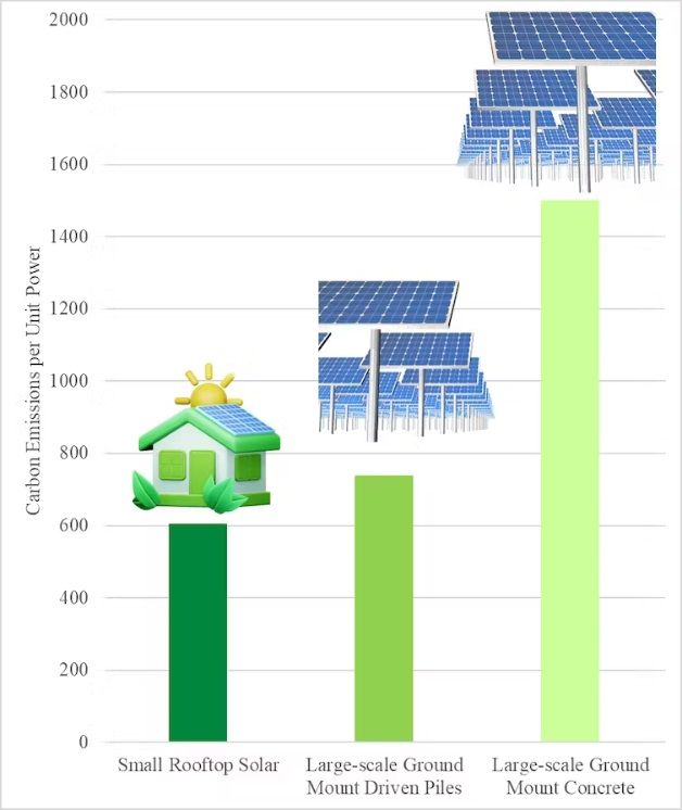 Simply Solar Illinois