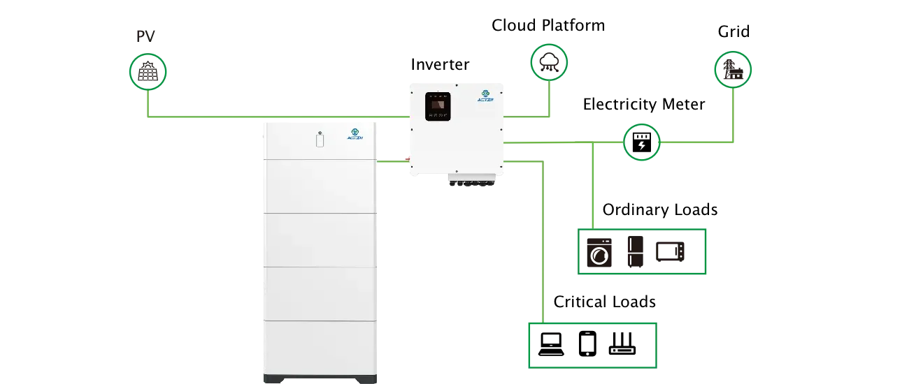 Key Components in a Battery Energy Storage System