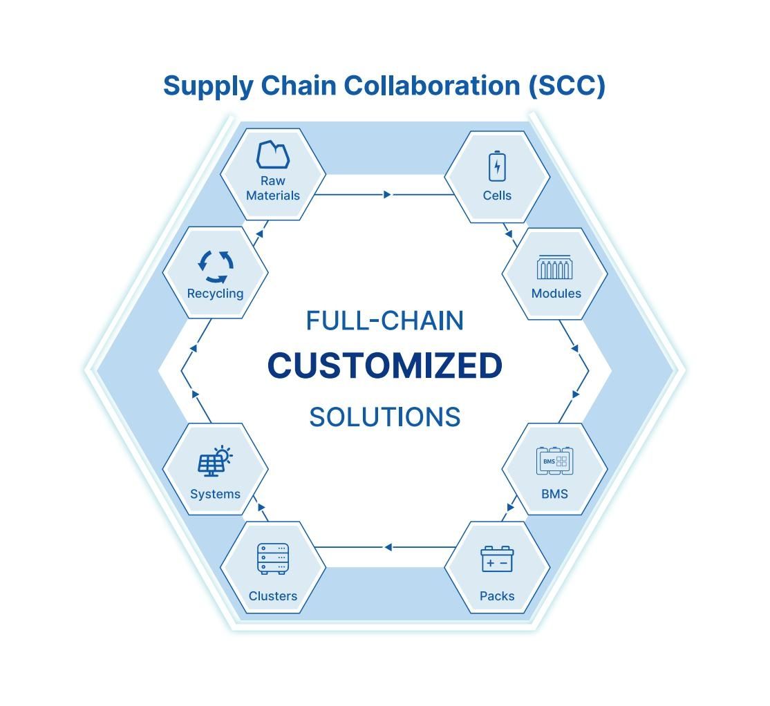 ACE Battery's full-chain customized solutions for lithium battery and energy storage system