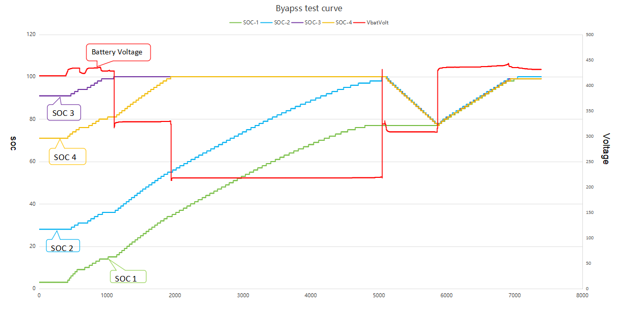 BMS balancing curve