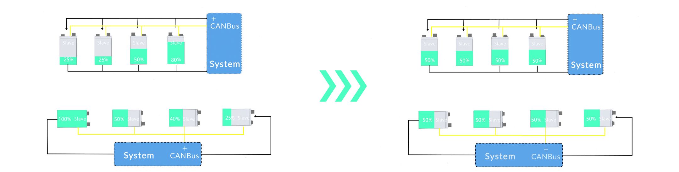 ACE smart energy management for home energy storage