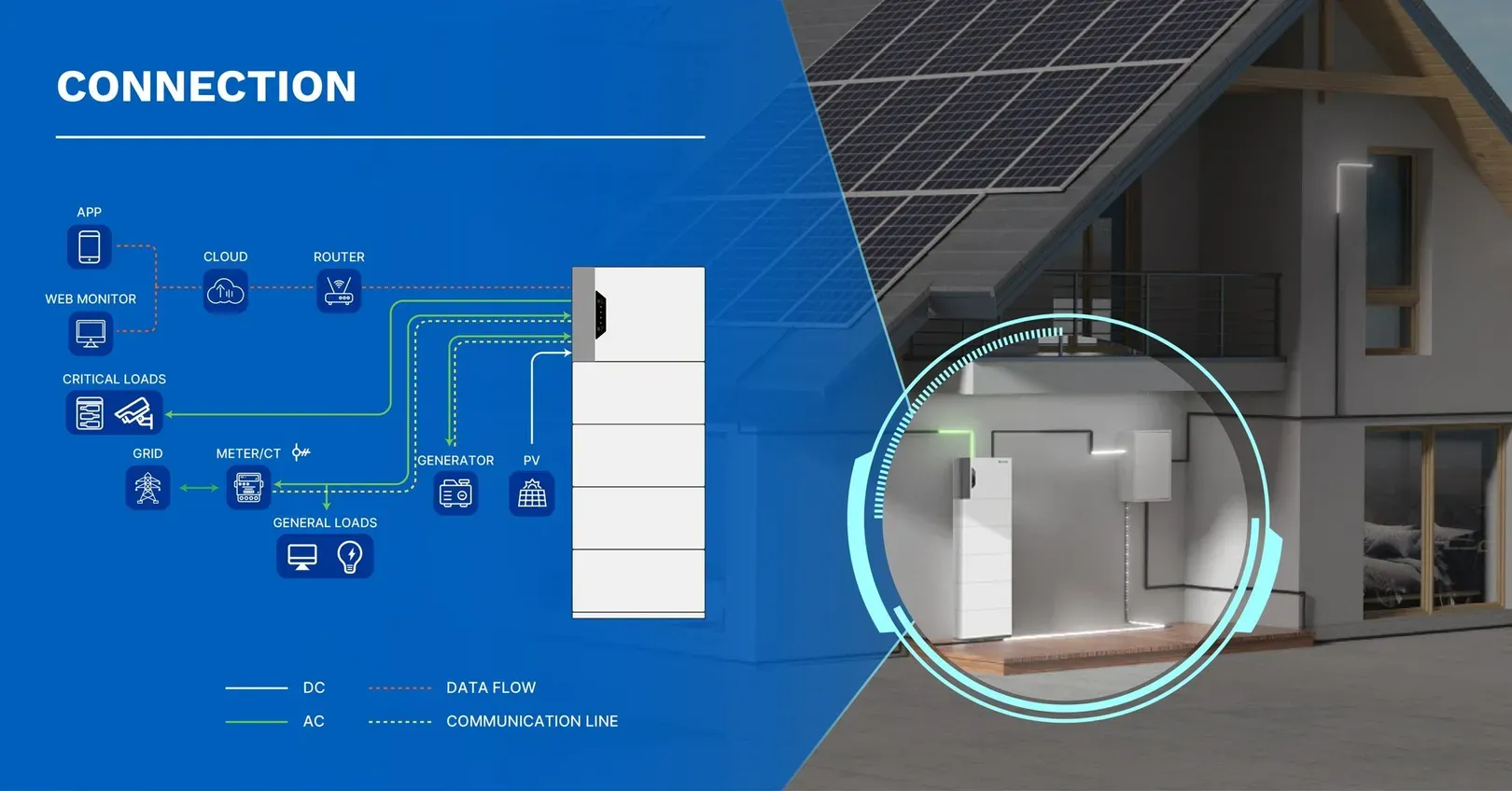 ACE Battery's Smart home energy storage system connection