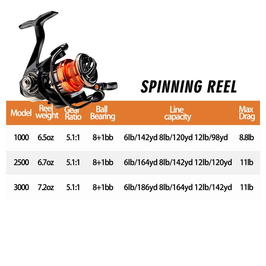 8FANS & FULAIYING Co-brand Spinning Fishing Reel,Metal Carbon Steel Bearings  8+1BB,5.1:1 Gear Ratio 11lbs Max Drag