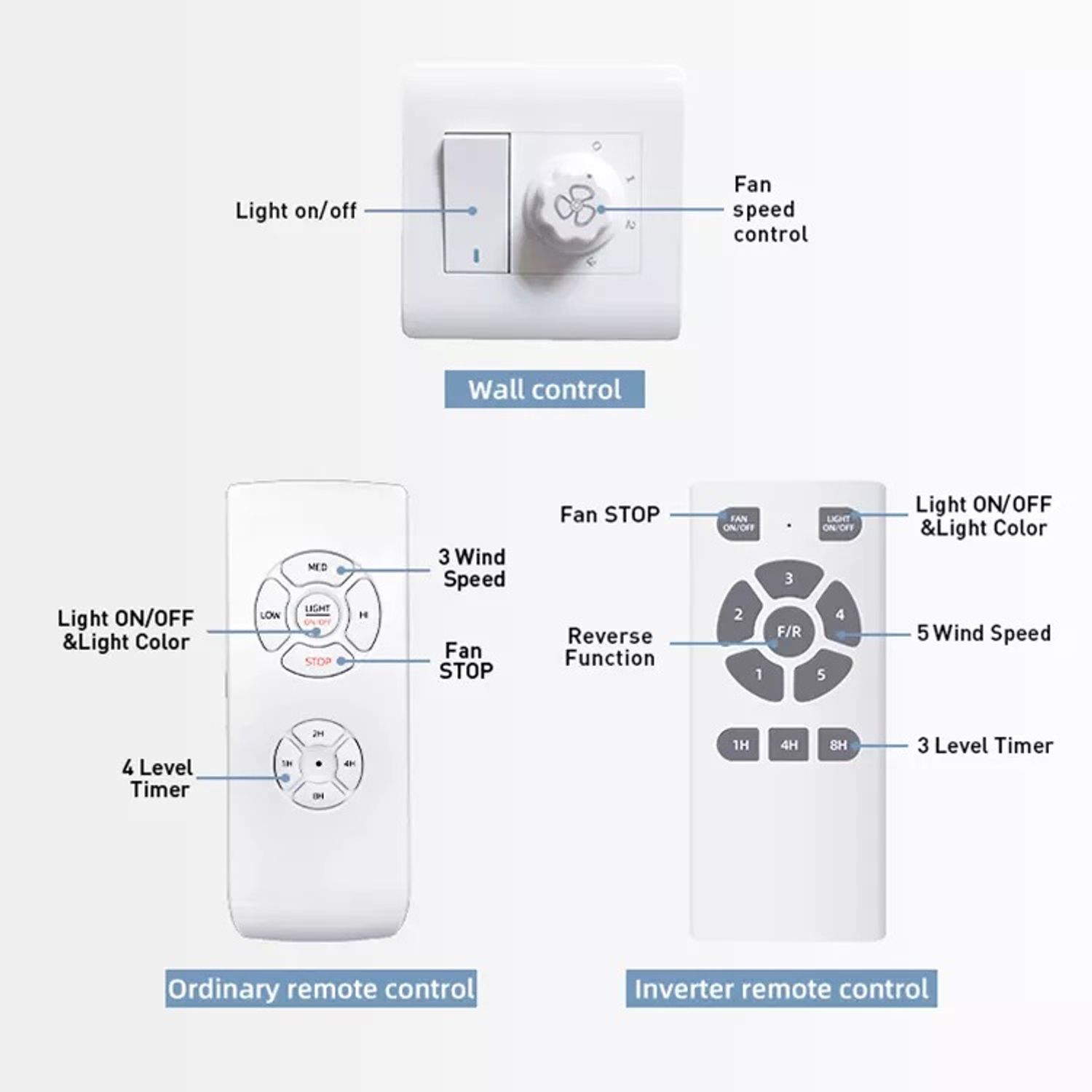KBS 52-Inch High-Speed White and Wood Colour Ceiling Fan Wall Control, Ordinary Remote Control and Inverter Remote Control