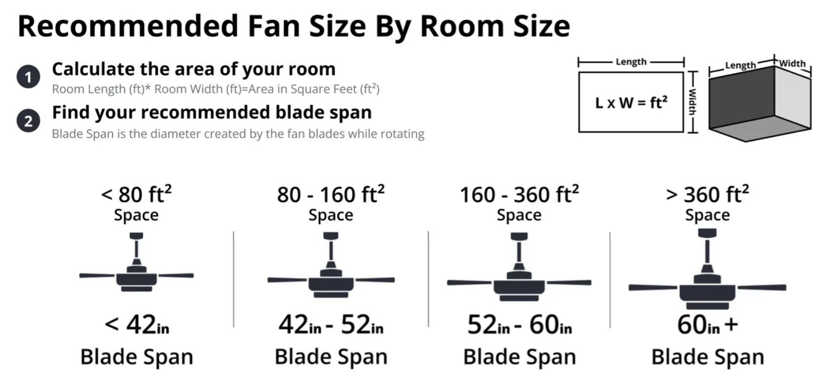 Ceiling Fan Size Ratio Chart