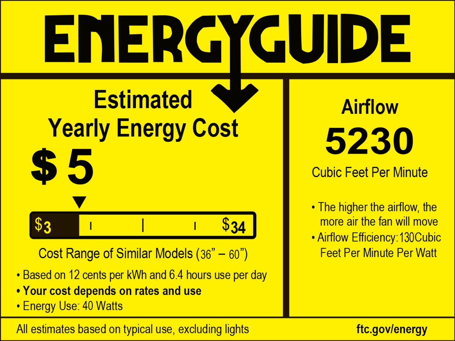 Sofucor energy guide