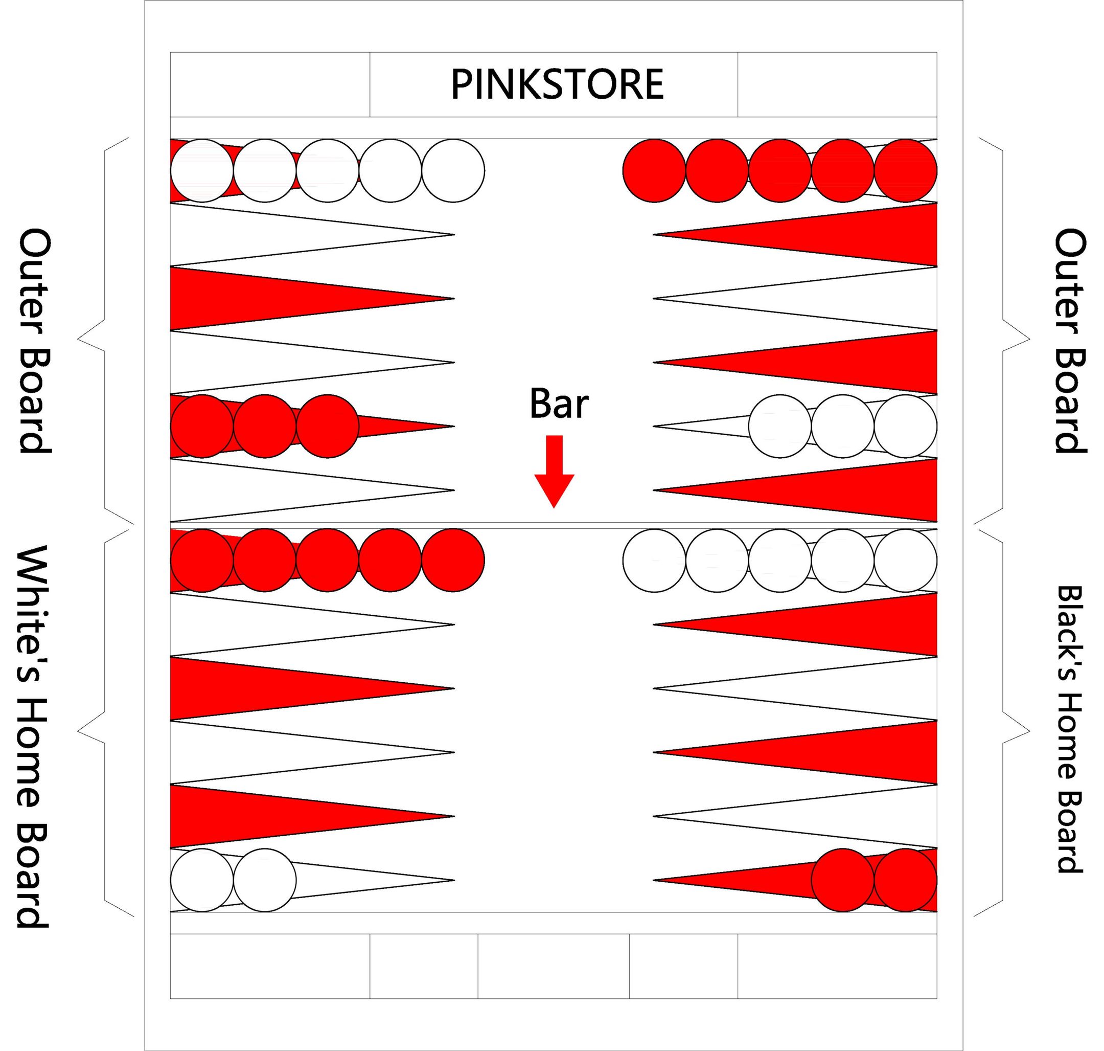 the Components of Backgammon