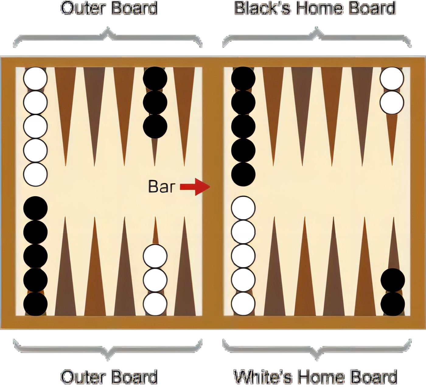 Backgammon