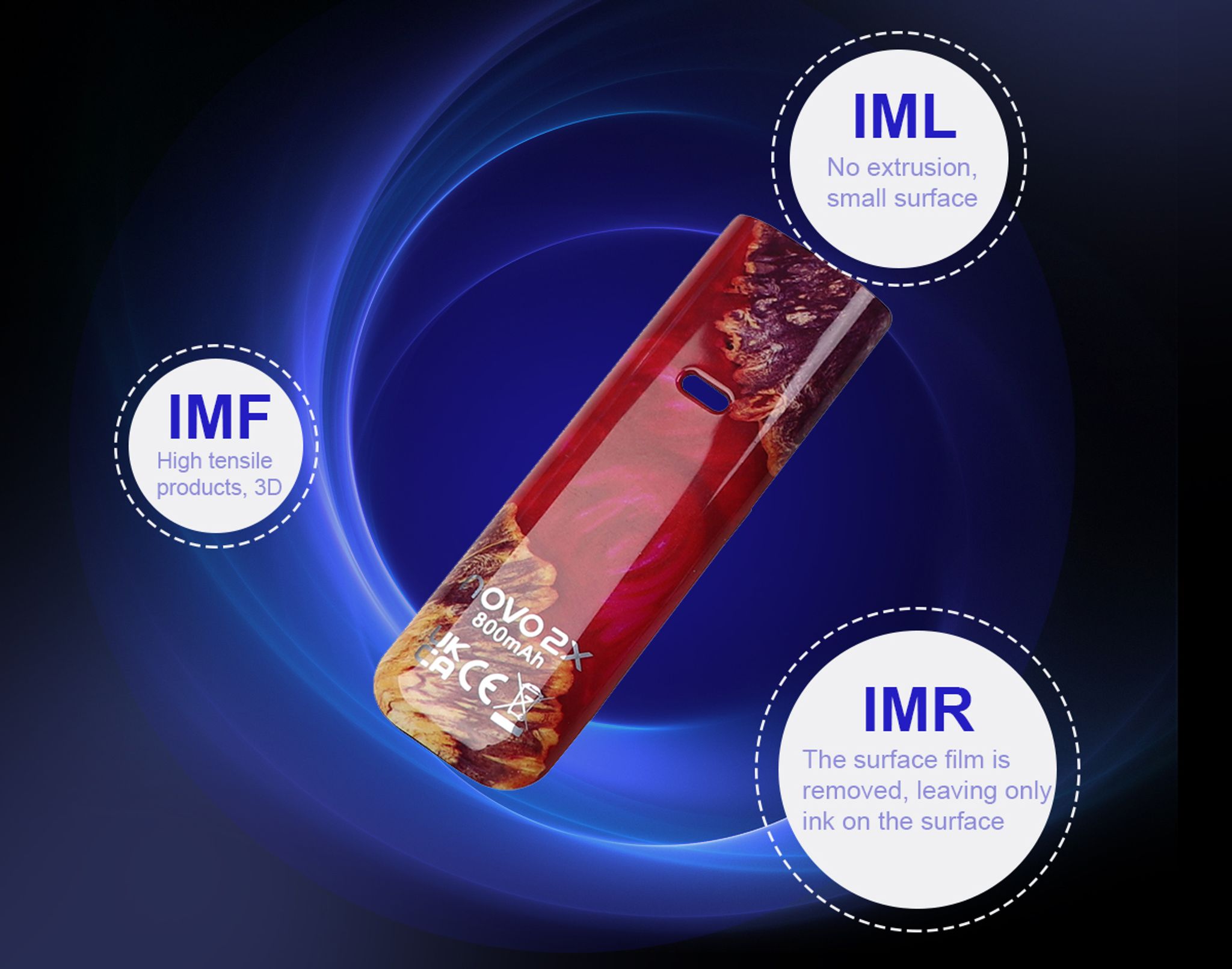 IML/IMF/IMR surface mold treatment