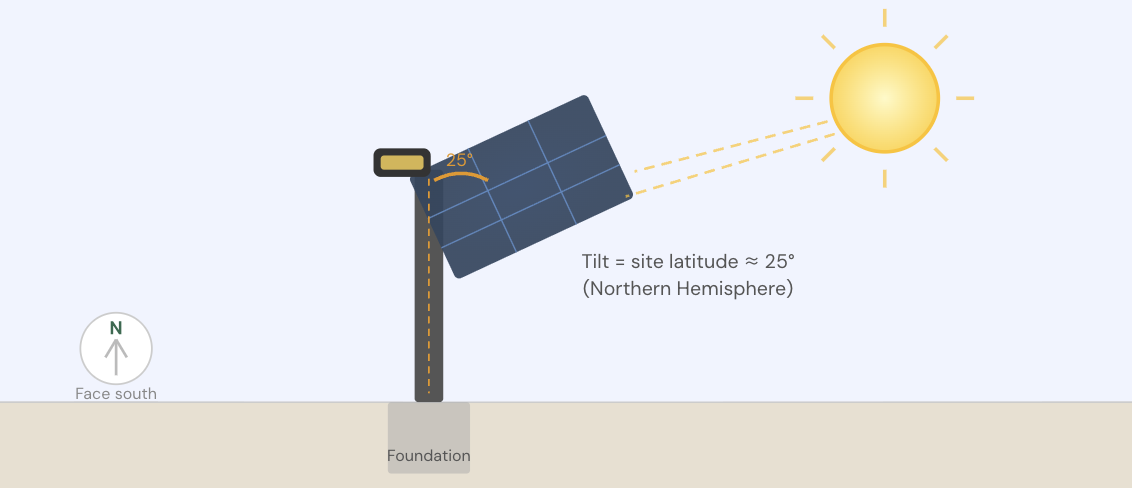 Infralumin all-in-one solar street light