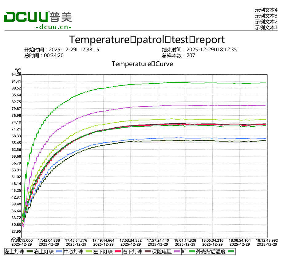 Temperature Inspection Test Report