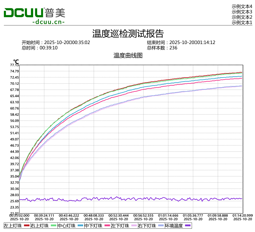 Temperature Inspection Test Report