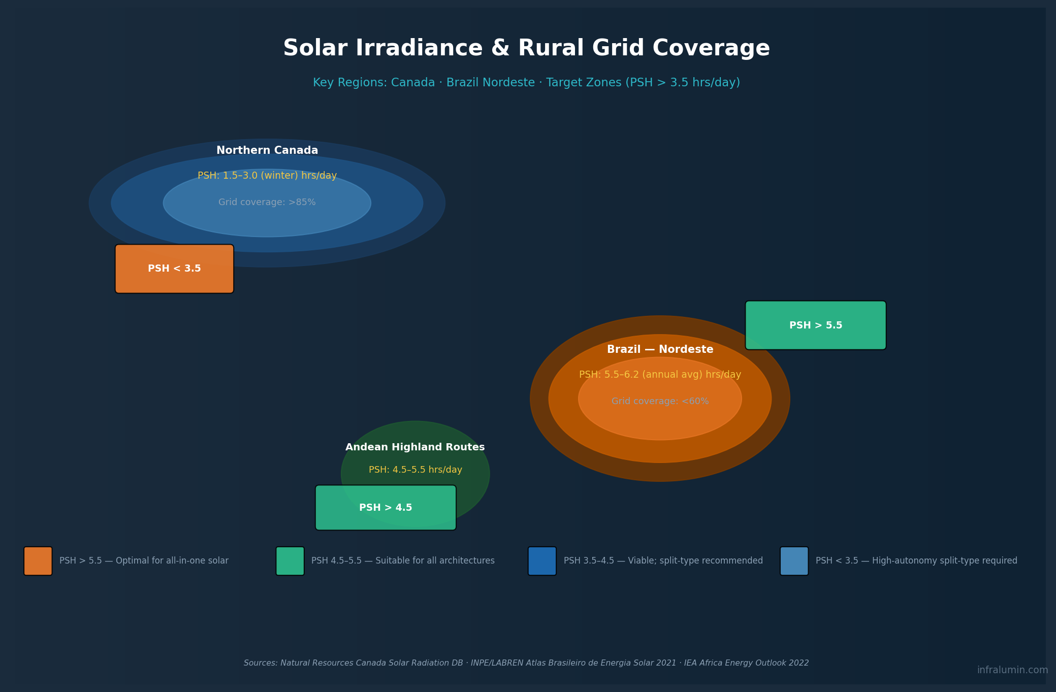rural solar lighting, solar street light projects