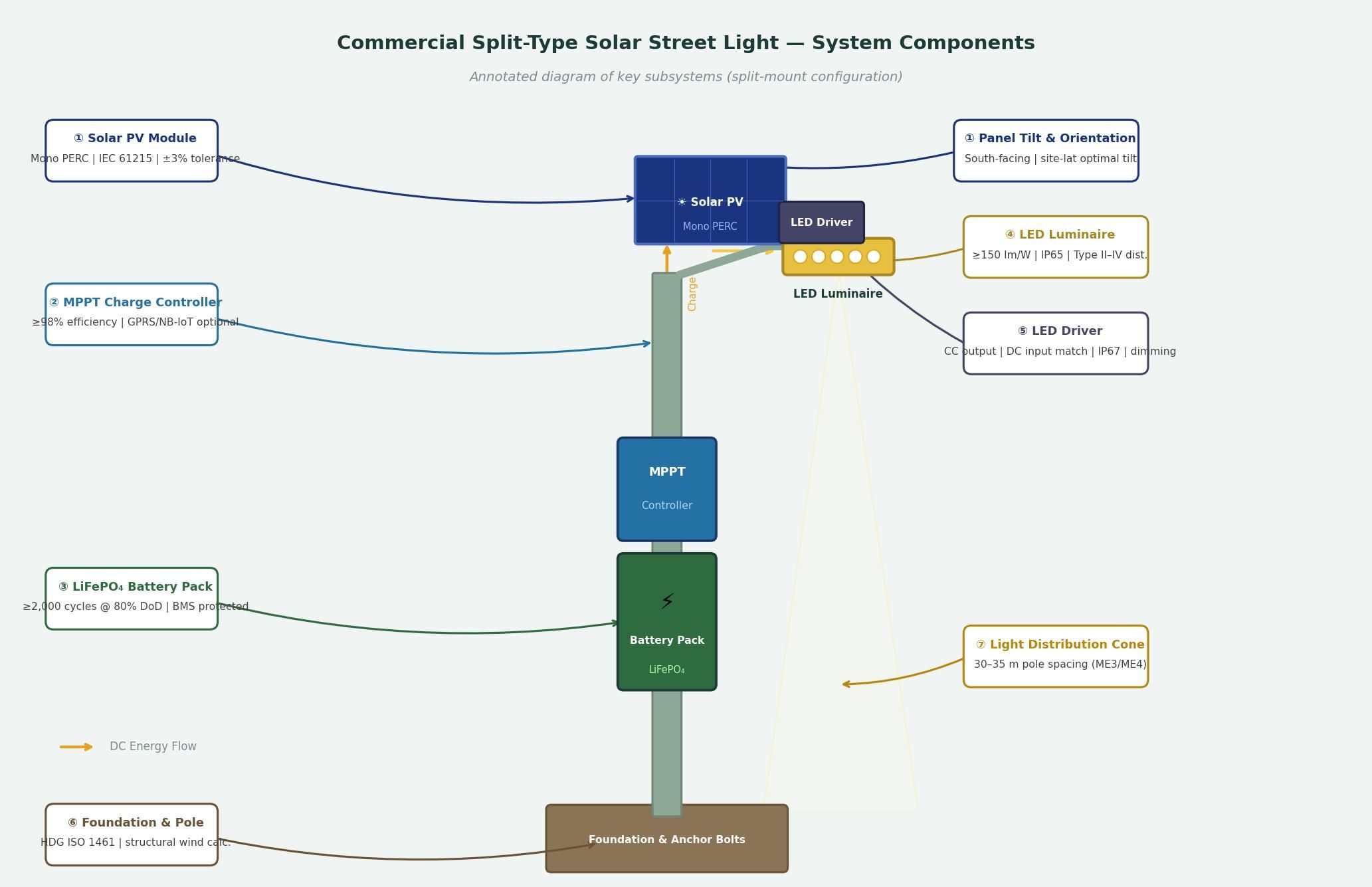 commercial split-type solar street light