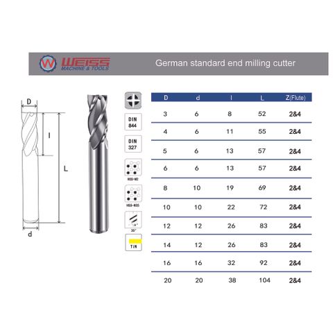 WEISS™ 20pcs-2&4 Flutes / 7PCS-4 Flutes End Mills Set HSS End Mill Bits Set