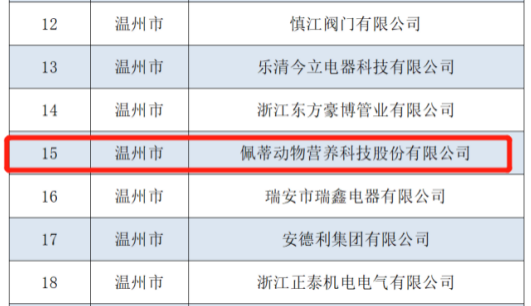 Zhejiang Province's specialized, sophisticated, special and innovative small and medium-sized enterprises public list