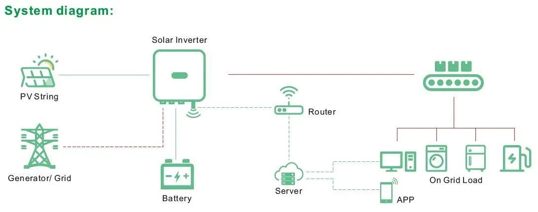 How Does an On-Grid Solar System Work at Night?