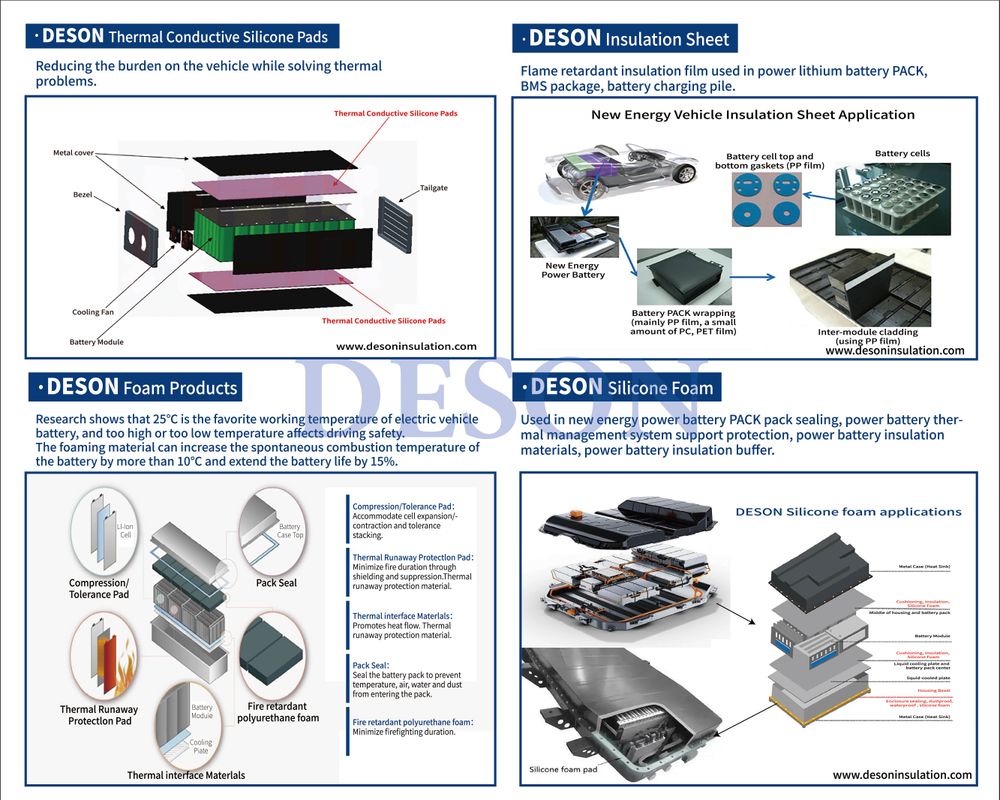 Deson New Energy Vehicle Automobile Insulation solution