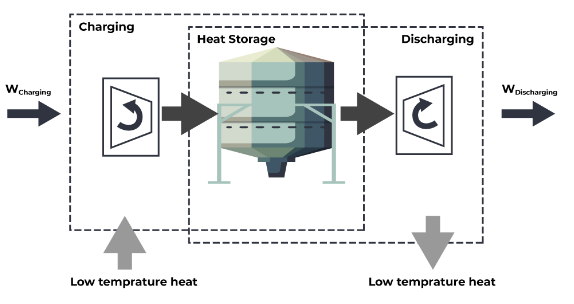 Energy Storage