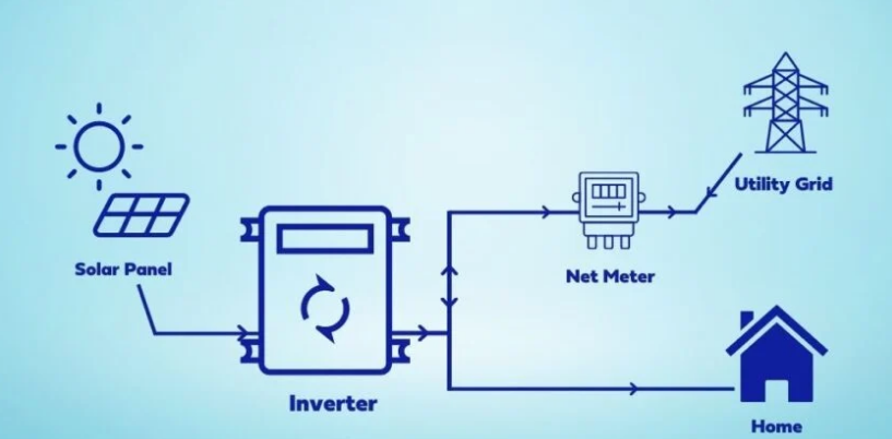 On-grid inverters