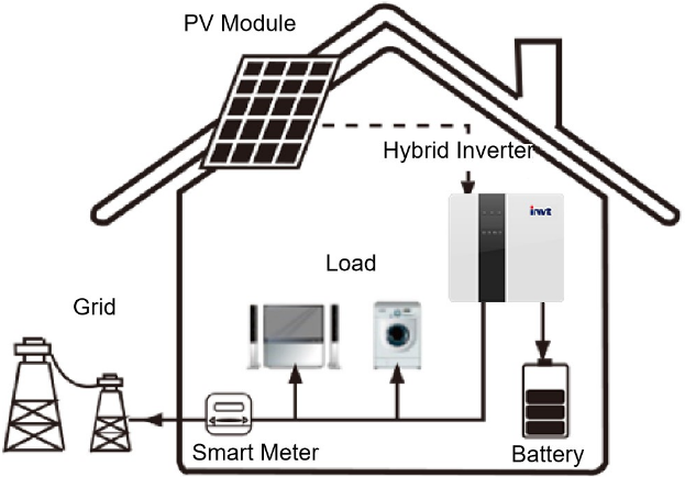 battery  storage system