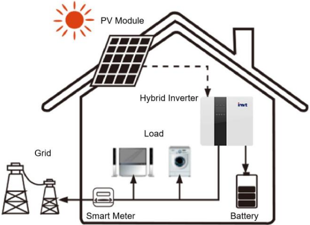 battery  storage system