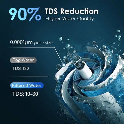 Purewell - Outdoor Pump Water Filter 0.0001μm Removes Virus, Bacteria, Protozoa, Chlorine, TDS, Salt from Sea Water