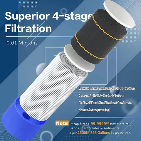 Purewell - Outdoor Personal Water Filter Life Straw for Emergency, Camping, Hiking, Climbing, Backpacking
